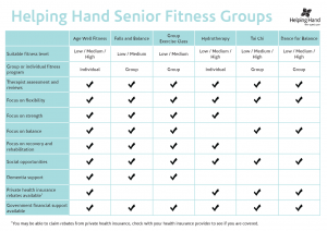 Flyer Senior Fitness Groups