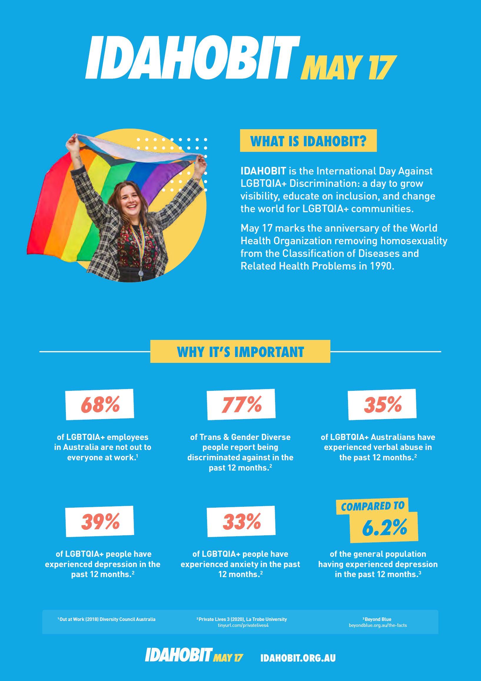 IDAHOBIT Day is May 17
