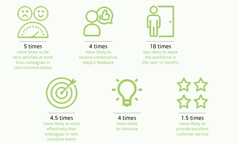 Diversity Council Australia inclusive employer statistics